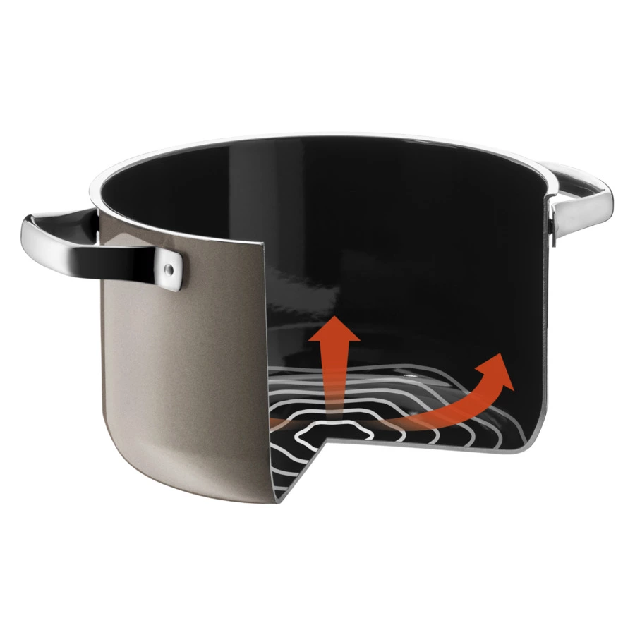 Набор кастрюль WMF Fusiontec Mineral 4 шт, сталь нержавеющая, бежевый