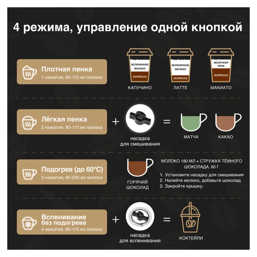 Вспениватель молока TESLER Ingrid MF-240 GREEN 240 мл, 500 Вт, 15,1х10,5х18,3 см, сталь, зеленый