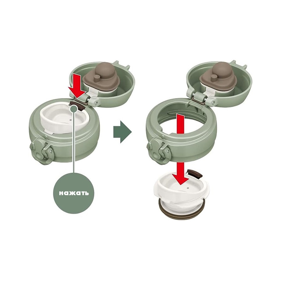 Термос Thermos JNL-506 SMKKI 500 мл, сталь нержавеющая, оливковый