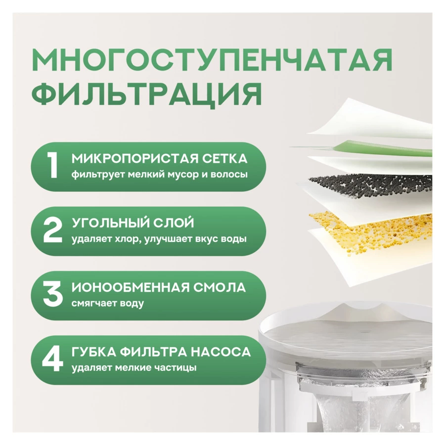 Автопоилка TESLER PSW-001 на 1,7л, управление по Wi-Fi, 2 ошейника с датчиками