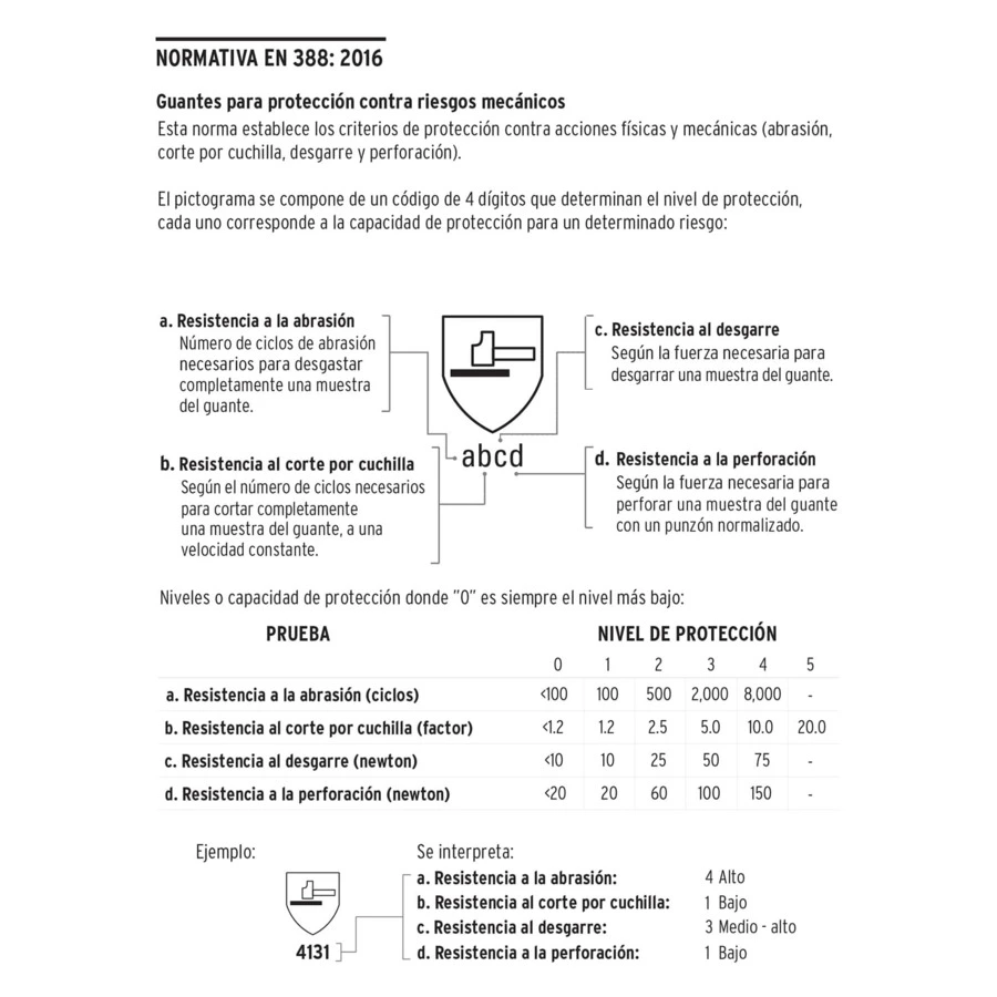 Перчатки защитные из полиэстера с покрытием ПВХ, размер M Truper 12651