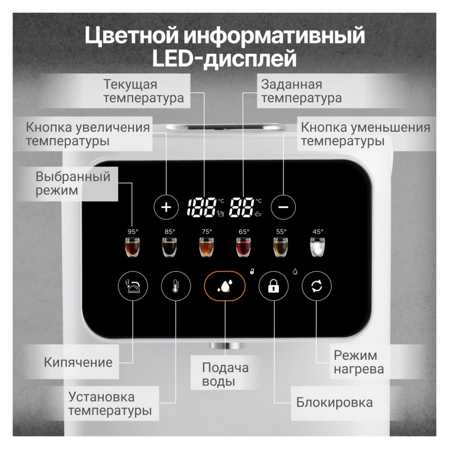 Термопот TESLER Ingrid TP-5020 WHITE 5 л, 1200 Вт, 33х23х35см, белый